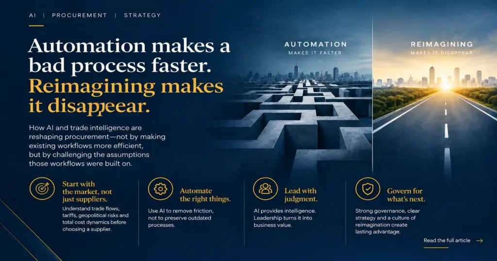 AI transformation graphic representing strategic AI adoption, enterprise innovation, business transformation, and measurable organizational value.